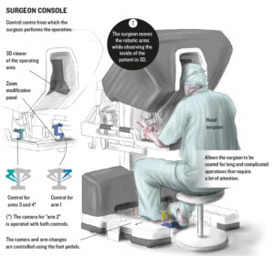 Robot-Assisted Surgery - IVO - Instituto Valenciano de Oncología