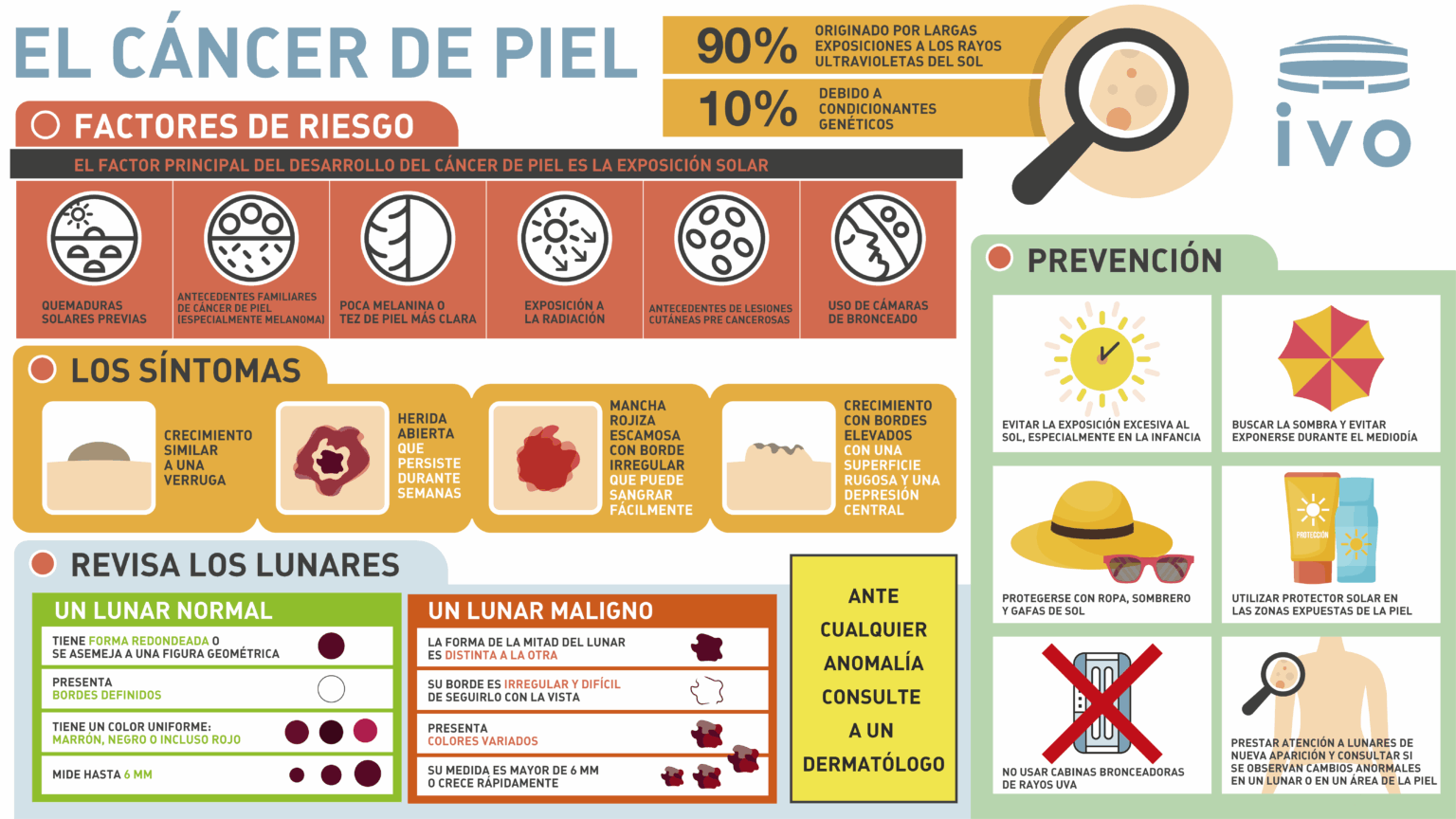 Cáncer de Piel - IVO - Instituto Valenciano de Oncología